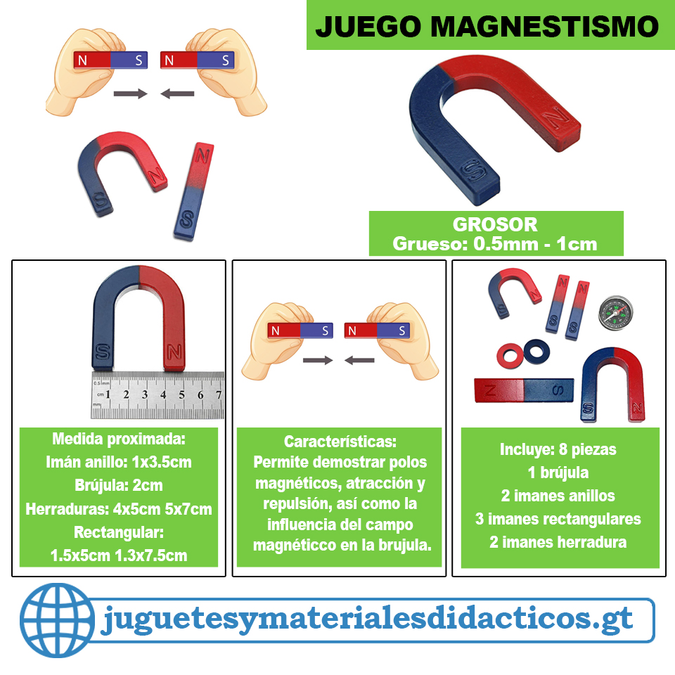 set magnetismo